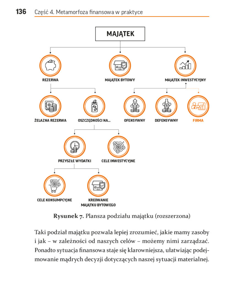 Metamorfoza Finansowa - przykładowa strona 2